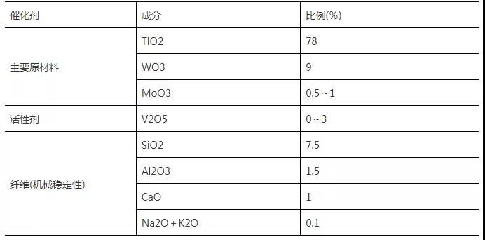 什么是SCR脱硝催化剂1.jpg