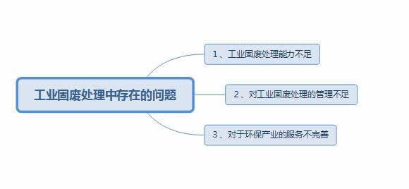 固废处理中存在的问题以及应对措施2.jpg