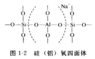 分子筛的结构1.jpg