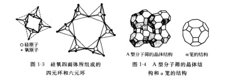 分子筛的结构2.jpg