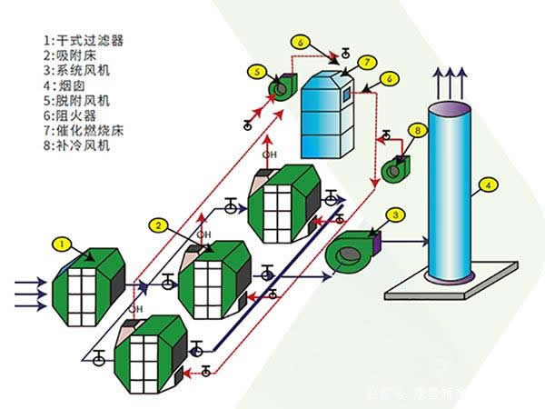 RCO流程图.jpg