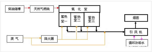 RTO流程图.jpg