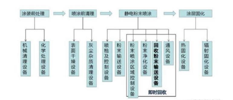 静电粉末喷涂技术及设备介绍