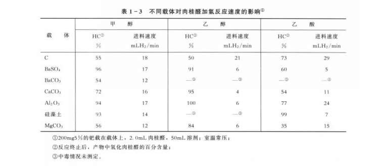 催化剂载体.jpg