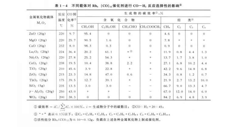 催化剂载体.jpg