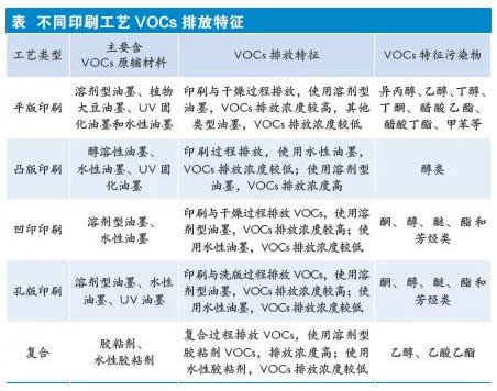 印刷工艺VOCs排放.jpg