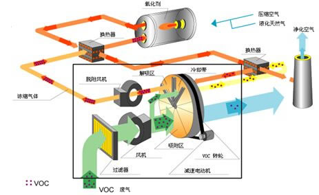 沸石转轮分子筛.jpg