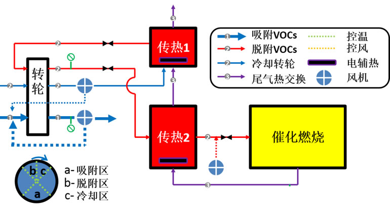 VOCs吸附浓缩.jpg