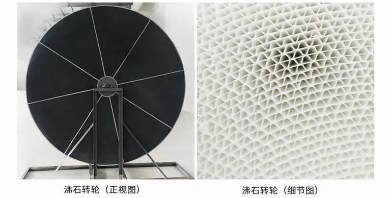 分子筛转轮技术拉动百亿市场，成VOCs治理新宠